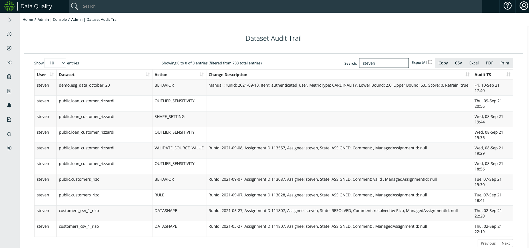 Data Set Audit Trail
